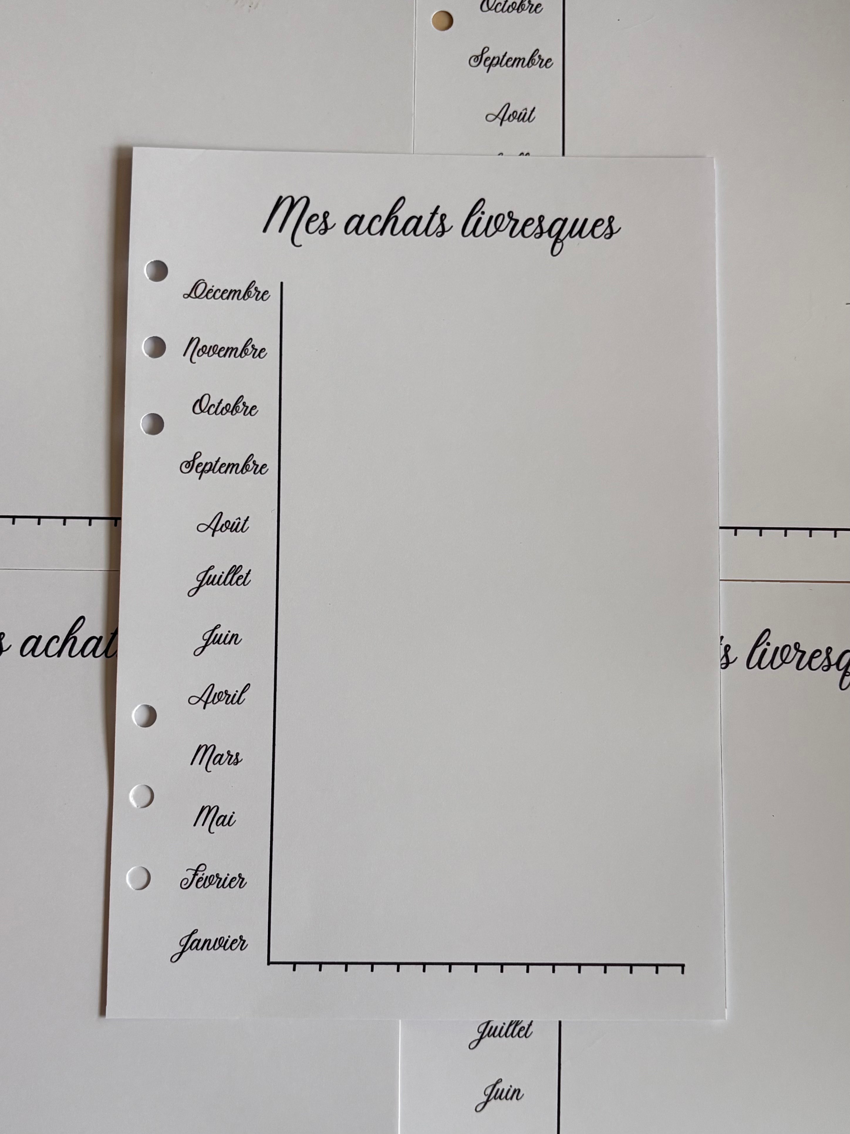 Tracker mes achats livresques